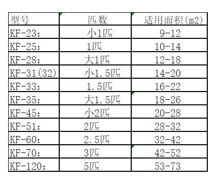 那曲地空调维修