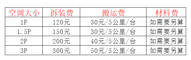那曲地空调移机及费用电话在哪里找
